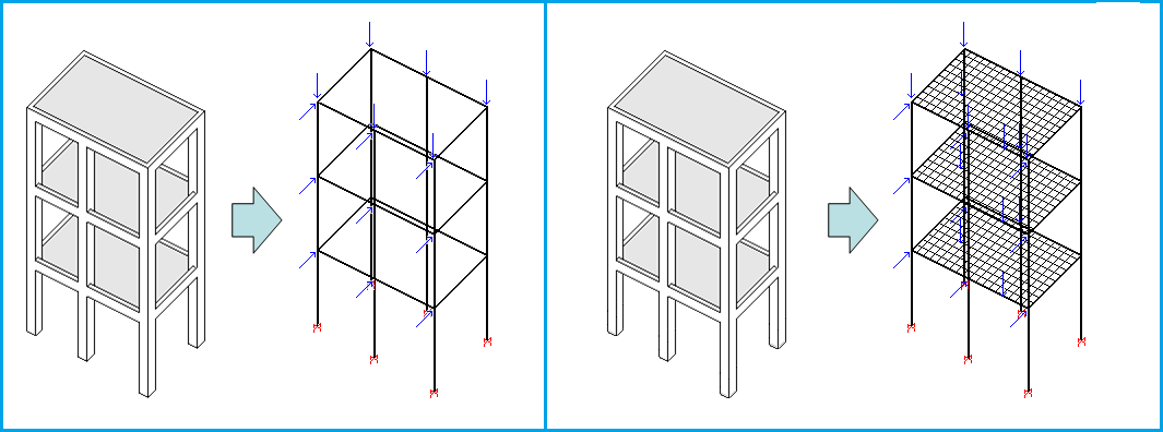 Pórtico - Qual O Seu Significado?