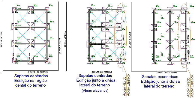 Estrutura da Viga do Lance